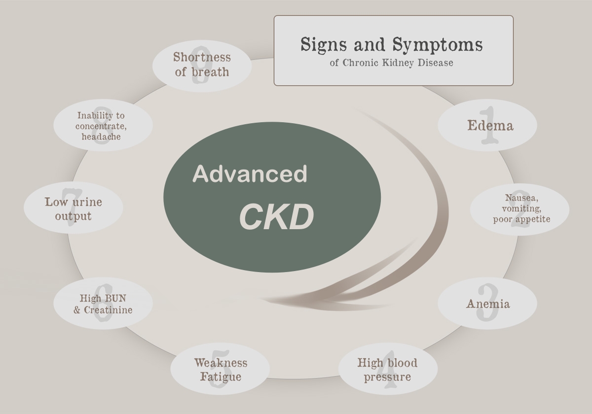 CKD-Symptoms2